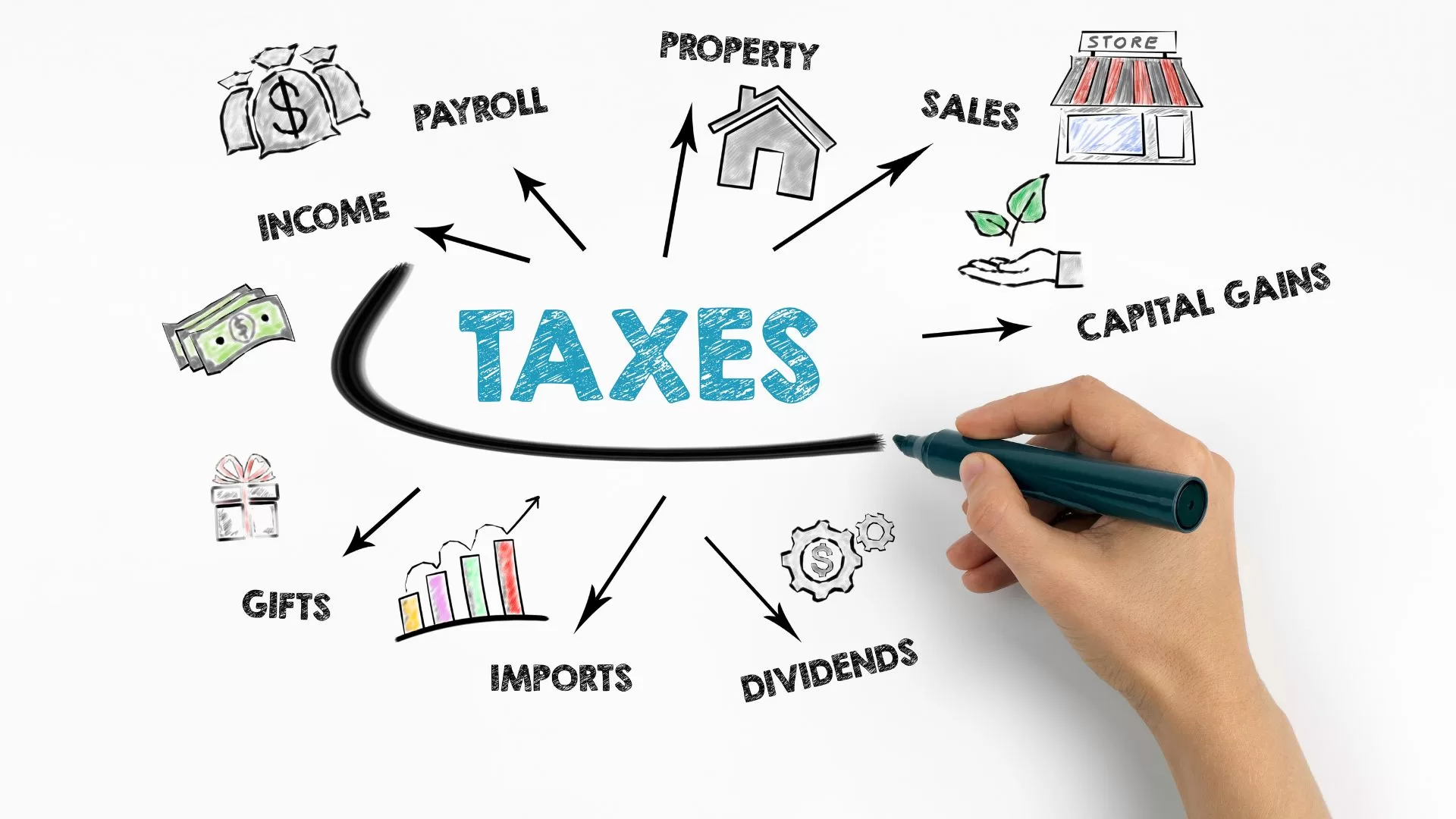 Navigating Taxes in India: How Property Can Be Your Ally